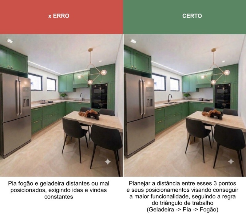 Erros Mais Comuns na Reforma da Cozinha - 1 - funcionalidade Erros Mais Comuns na Reforma da Cozinha - 1 - funcionalidade