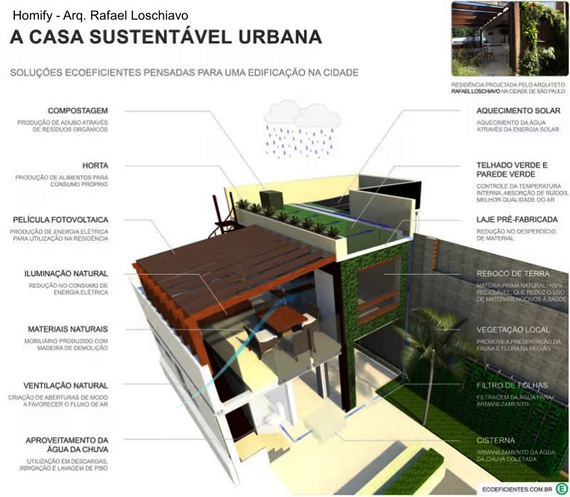 casa-sustentável-urbana casa-sustentável-urbana