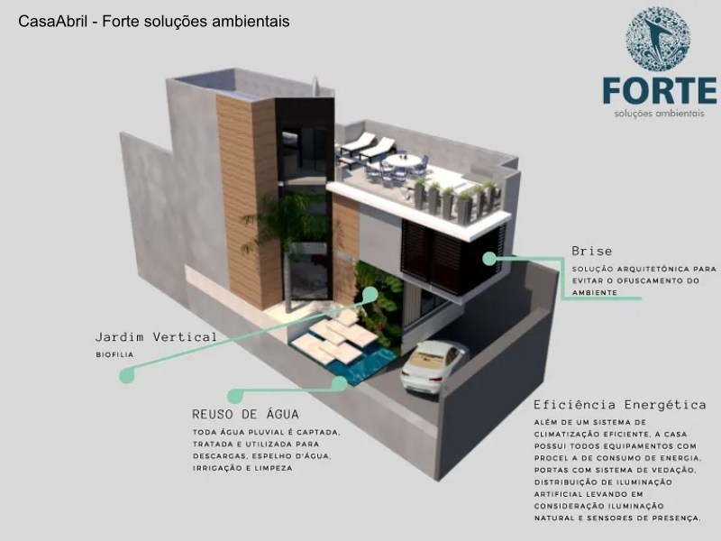 casa sustentável casa sustentável