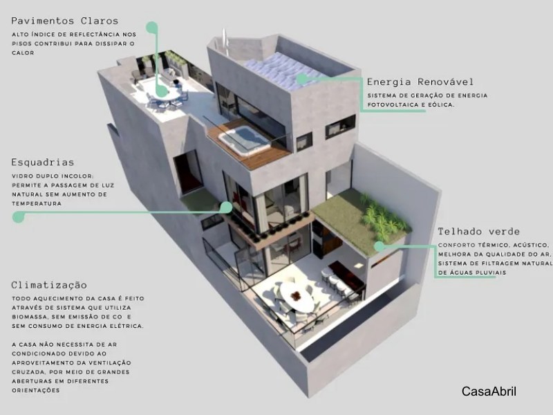 casa-sustentável-detalhamento casa-sustentável-detalhamento