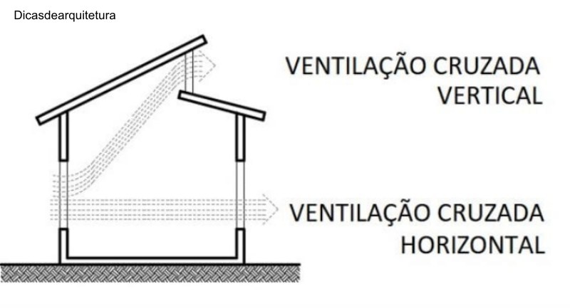 VENTILACAO-CRUZADA VENTILACAO-CRUZADA