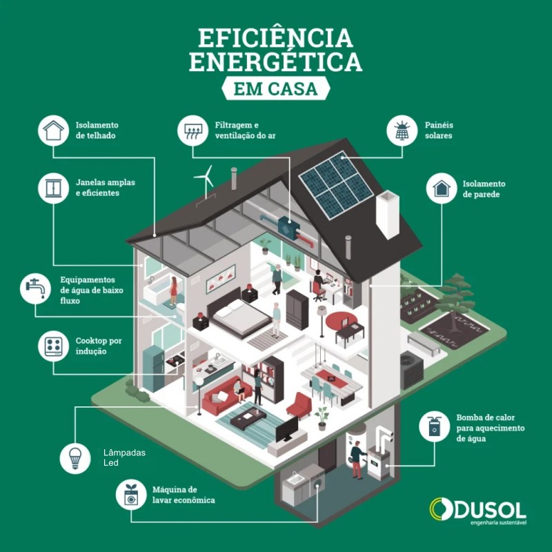 eficiência-energética-em-casa eficiência-energética-em-casa