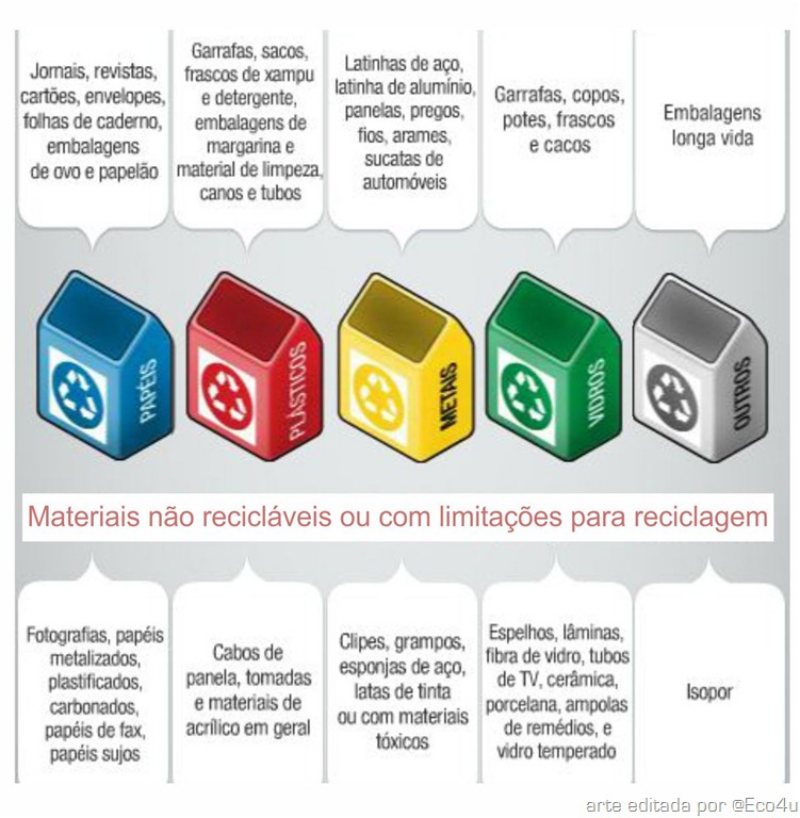 Sua casa sustentável e mais saudável 2 Sua casa sustentável e mais saudável 2