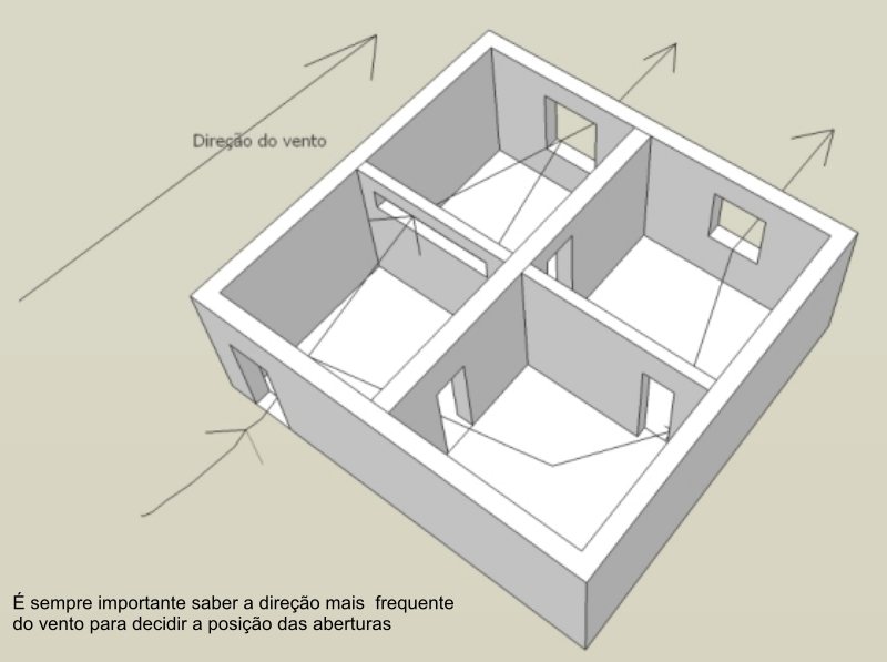 Sua casa sustentável e mais saudável 1 Sua casa sustentável e mais saudável 1